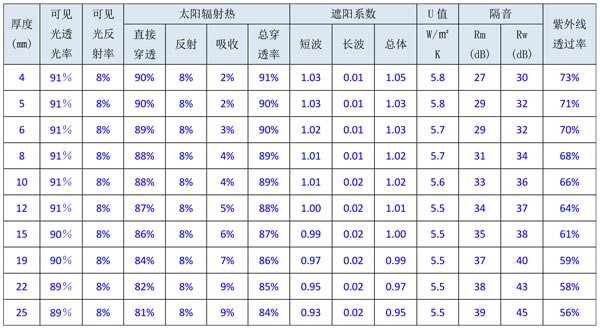 浮法超白厂家