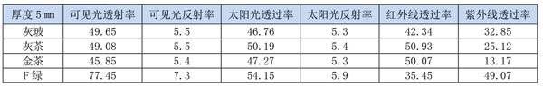 浮法色玻供应