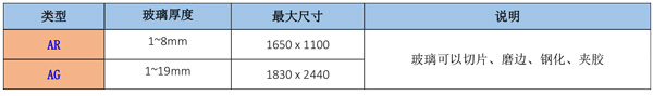 AR和AG玻璃批发