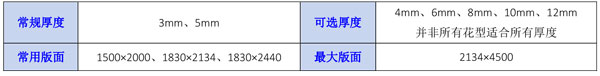 压花玻璃生产