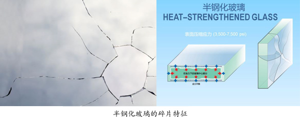 半钢化玻璃