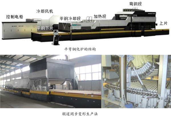 弯钢化玻璃生产