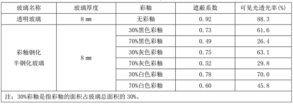 彩釉钢化玻璃生产