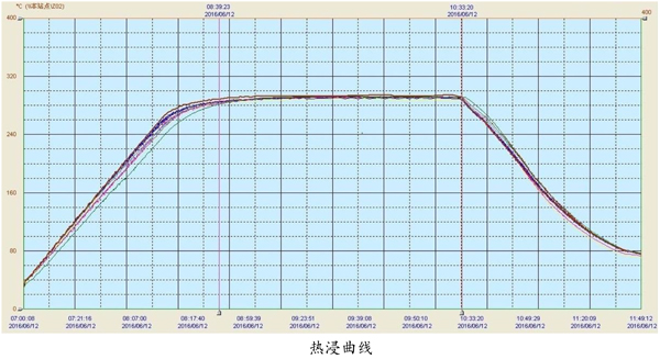 热浸钢化玻璃销售