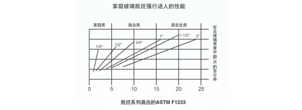 PVB夹胶玻璃厂家