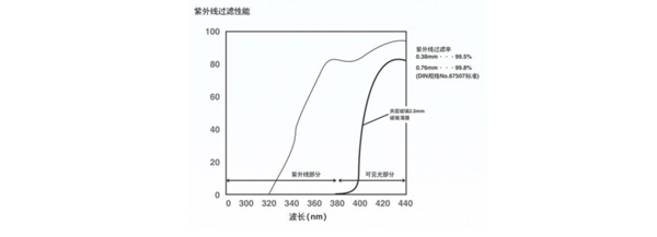 东莞PVB夹胶玻璃