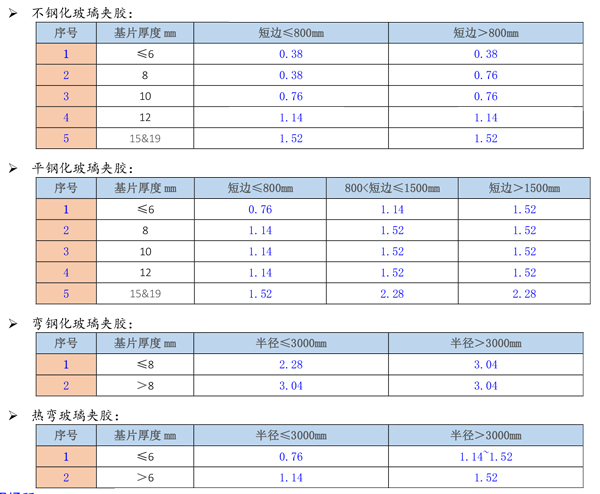 东莞PVB夹胶玻璃批发