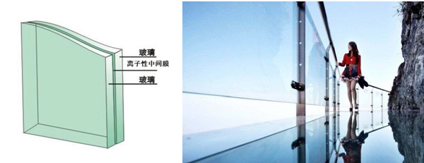 SGP&KGP夹胶玻璃销售