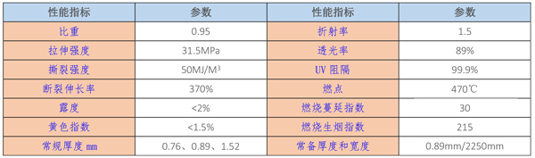 SGP&KGP夹胶玻璃批发