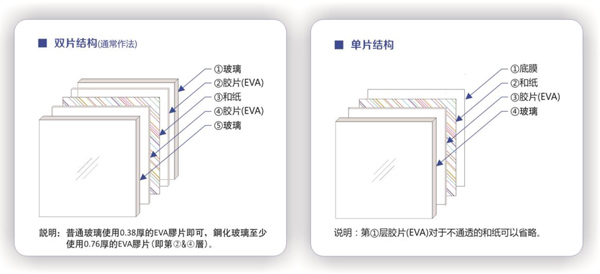 EVA夹胶玻璃销售