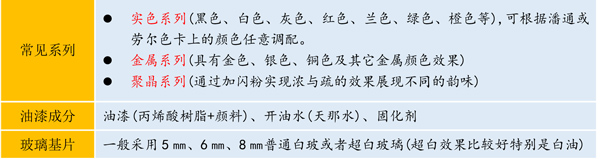 烤漆工艺玻璃生产