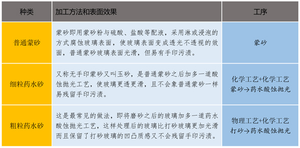 东莞药水砂工艺玻璃