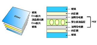 东莞电控调光夹胶玻璃生产