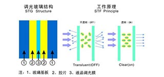 东莞电控调光夹胶玻璃批发