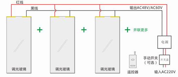 东莞电控调光夹胶玻璃供应厂家