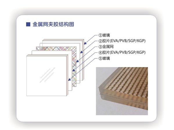 金属网夹胶玻璃销售
