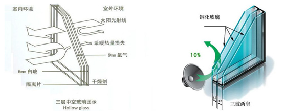 东莞中空玻璃供应