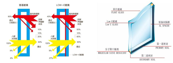 东莞中空玻璃批发
